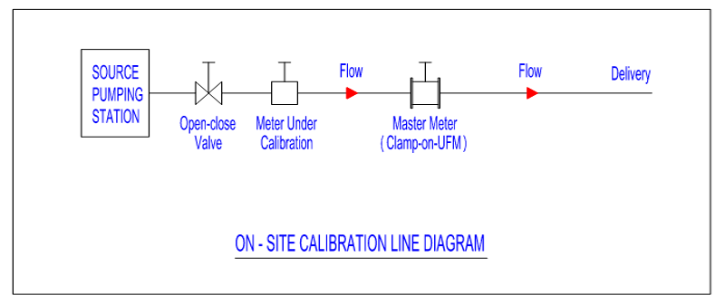 Ramguru Line Diagram of the setup